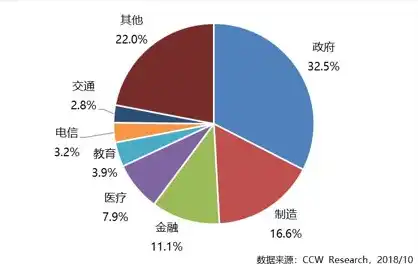 私有云排名市场占有率，2023年度私有云市场份额排名，解读行业变革下的竞争格局