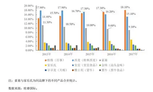 私有云排名市场占有率，2023年度私有云市场份额排名，解读行业变革下的竞争格局