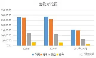 私有云排名市场占有率，2023年度私有云市场份额排名，解读行业变革下的竞争格局