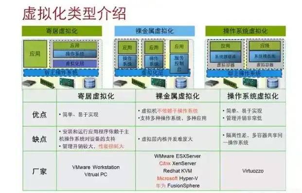 虚拟化技术概述怎么写，深度解析虚拟化技术，核心原理、应用领域与发展趋势