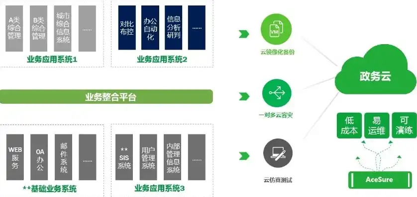 全栈云平台管理，全栈云平台，构建高效、灵活的云端生态系统