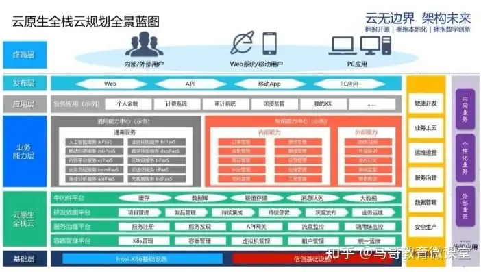 全栈云平台管理，全栈云平台，构建高效、灵活的云端生态系统