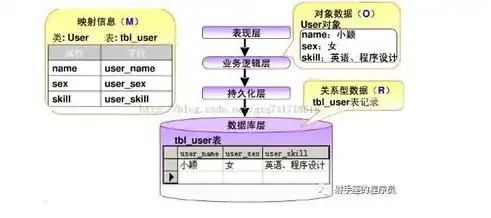 关系数据库的数据模型是什么类型的，深入剖析关系数据库的数据模型类型，关系型数据库的精髓解析