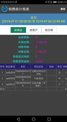 云进销存管理系统，云进销存管理系统，助力企业实现高效库存管理新篇章