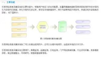 大数据计算涉及的知识面很广泛,包括什么，大数据计算领域的广博知识体系解析