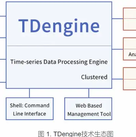 非关系型数据库难学吗为什么，非关系型数据库学习挑战与攻略，轻松驾驭NOSQL的世界