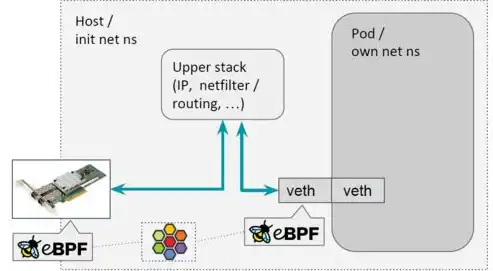 k8sservice负载均衡，深入解析Kubernetes Service，如何利用负载均衡实现高效资源调度