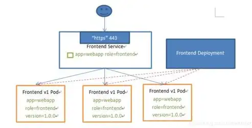 k8sservice负载均衡，深入解析Kubernetes Service，如何利用负载均衡实现高效资源调度