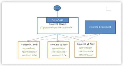 k8sservice负载均衡，深入解析Kubernetes Service，如何利用负载均衡实现高效资源调度