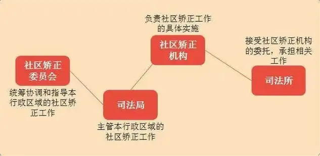 什么是社区矫正队建制，社区矫正队建制的内涵与功能解析