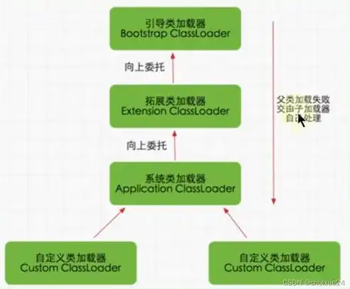 数据库种类及特点，数据库种类解析，深入了解各类数据库的特点与应用