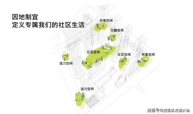 简述城市社区的特点，城市社区，多元共生，活力绽放的现代化缩影