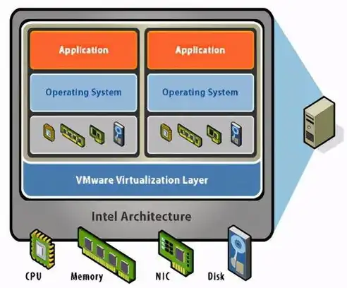 一台物理服务器虚拟化成多台服务器，虚拟化技术，一台物理服务器化身多台虚拟机，高效资源利用与弹性扩展新篇章