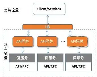 容器化部署的好处，深度解析，容器化部署在持续交付中的关键作用与优势