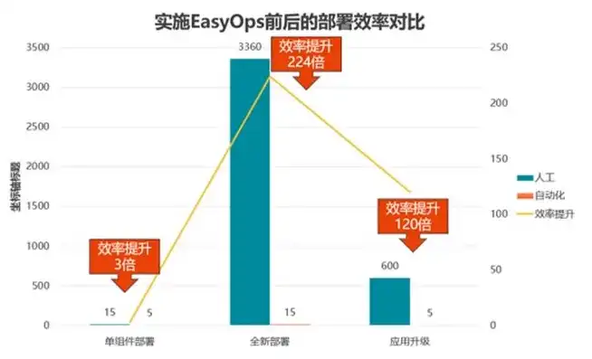 持续集成是什么意思，持续集成，提升软件开发效率的强大工具