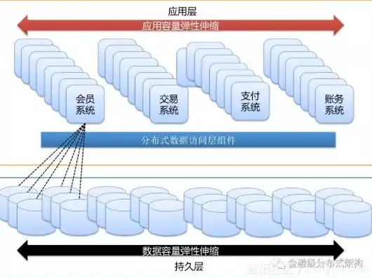 集中式存储架构图，深入解析集中式存储架构，核心原理、优势与挑战