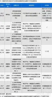 合法合规性审查报告范文，XX项目合法合规性审查报告