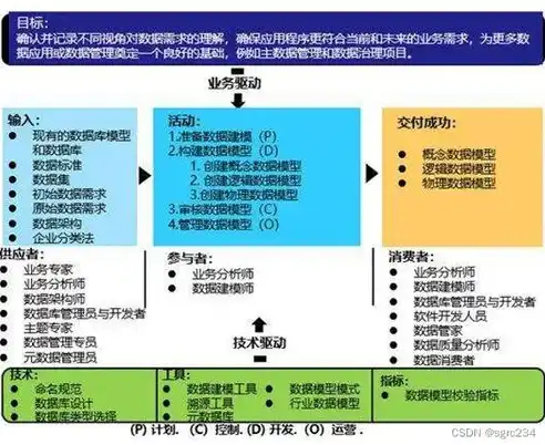 数据治理工程师DAMA含金量，揭秘数据治理工程师DAMA，行业含金量与职业发展前景