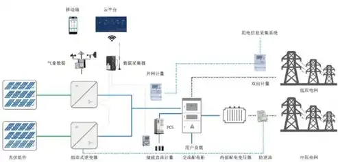 集中式和分布式光伏的区别在哪，集中式与分布式光伏，不同应用场景下的能源解决方案对比