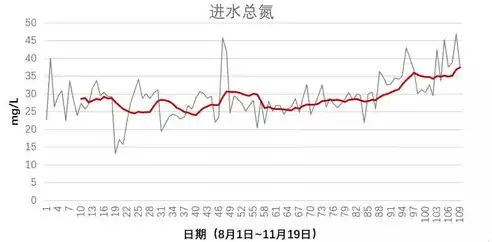 医院水电气故障报修排查处理流程图片，医院水电气故障报修与排查处理标准化流程解析