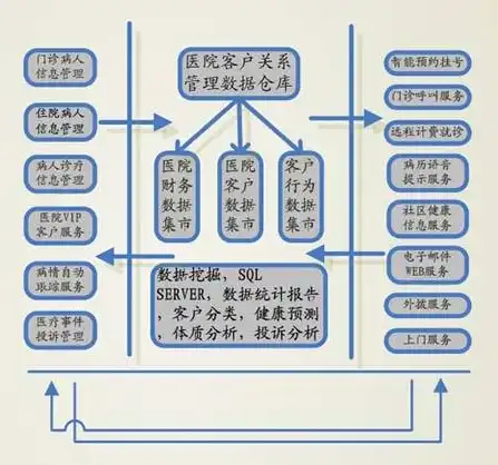 系统安全和信息安全的关系，系统安全与信息安全的相互依存与协同发展