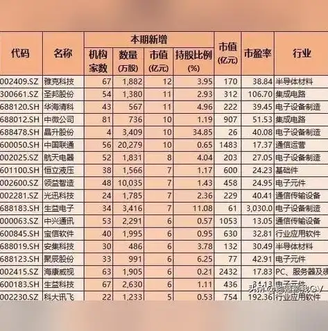 存储半导体龙头股票，揭秘存储半导体龙头股，谁是市场风向标？