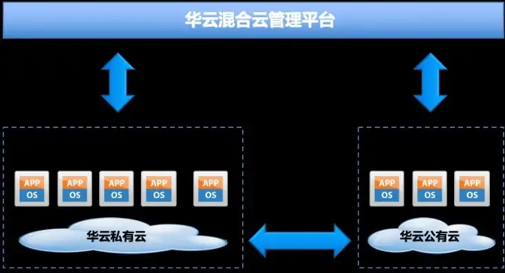 云平台后端，云端之巅，揭秘高效云平台后端管理系统核心架构与优化策略