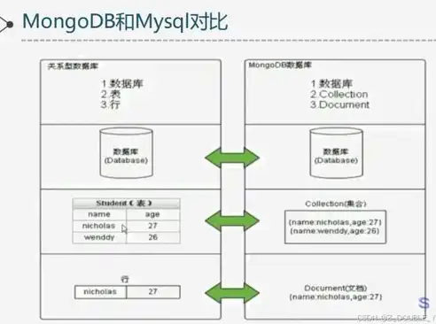 非关系型数据库理论基石是什么，非关系型数据库理论基石，探索分布式存储与NoSQL的未来