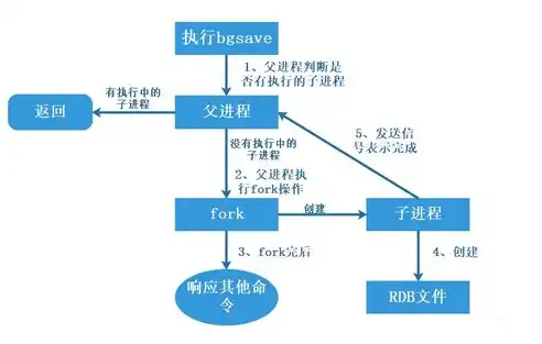 非关系型数据库理论基石是什么，非关系型数据库理论基石，探索分布式存储与NoSQL的未来