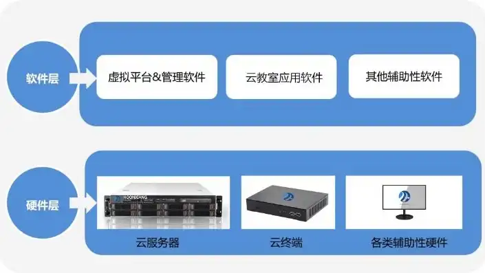 桌面虚拟化和云桌面区别是什么，深入解析，桌面虚拟化与云桌面之间的五大核心区别