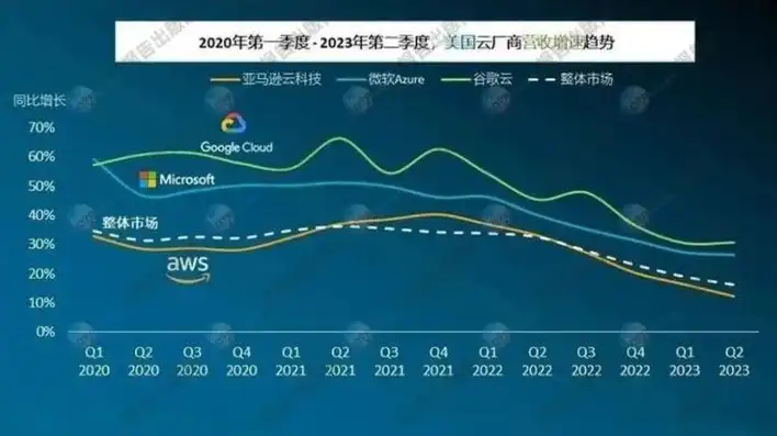 私有云排名市场占有率，2023年私有云市场风云变幻，最新份额排名揭晓，竞争格局再洗牌！