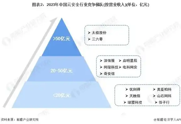 私有云排名市场占有率，2023年私有云市场风云变幻，最新份额排名揭晓，竞争格局再洗牌！