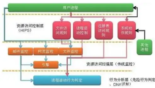 应用安全架构图，深度解析应用安全架构，构建稳固防线，守护数字世界