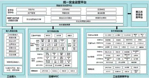 应用安全架构图，深度解析应用安全架构，构建稳固防线，守护数字世界