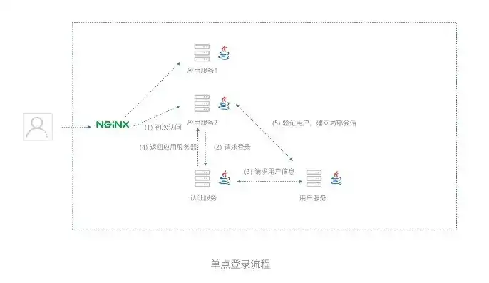 单体应用微服务改造方法，单体应用向微服务转型，深入剖析其优缺点及改造策略