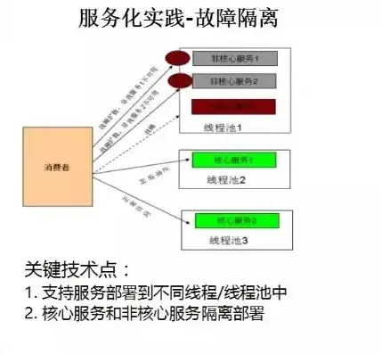 单体应用微服务改造方法，单体应用向微服务转型，深入剖析其优缺点及改造策略