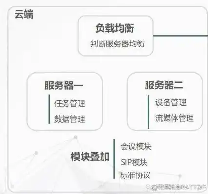 单体应用微服务改造方法，单体应用向微服务转型，深入剖析其优缺点及改造策略