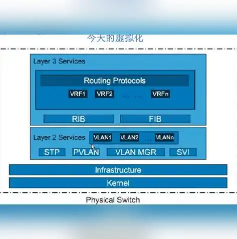 存储虚拟化的实现方式，深入解析存储虚拟化实现方式与原理，构建高效数据管理平台