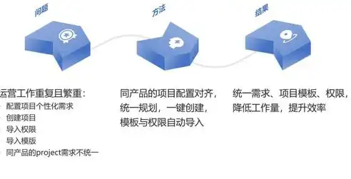 银行数据治理工作要求，银行数据治理工作方案，构建高效、合规的数据管理体系