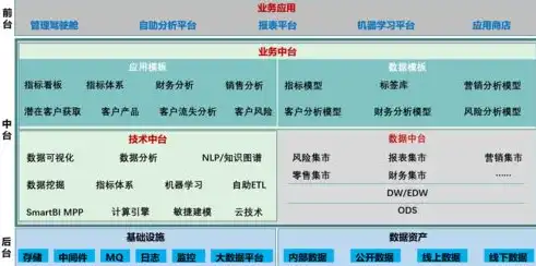 银行数据治理工作要求，银行数据治理工作方案，构建高效、合规的数据管理体系