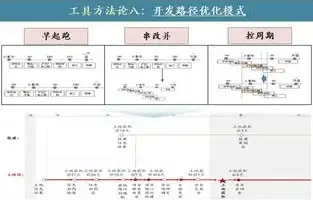 司库 资金，司库账户及票据数据治理，优化资金管理，提升企业运营效率