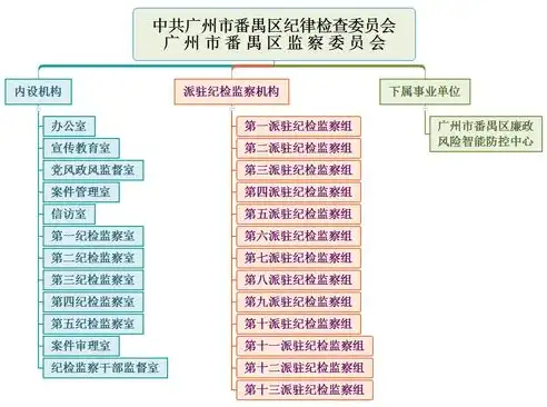 国家大数据管理部门有哪些，国家大数据管理部门概览，职能架构与工作亮点