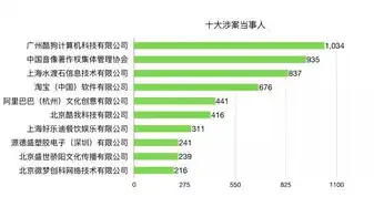 国家大数据管理部门有哪些，国家大数据管理部门概览，职能架构与工作亮点