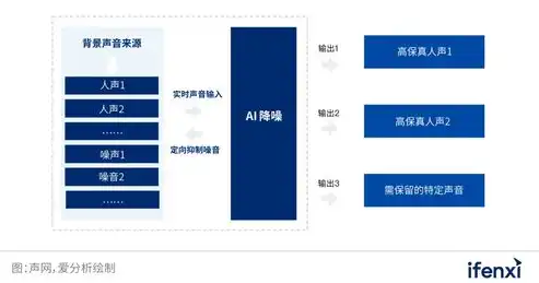 虚拟化后会发生什么情况，虚拟化技术引领新时代，虚拟机技术带来的变革与挑战