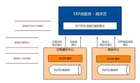 微服务架构搭建，构建微服务架构，积木式组合与灵活扩展之道