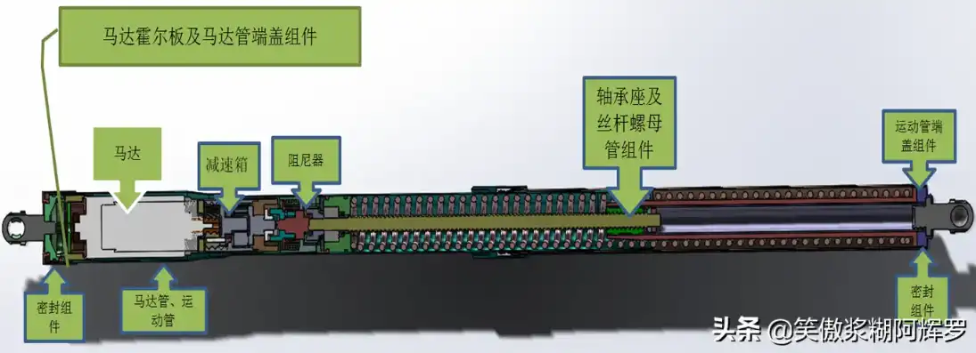 电动伸缩机构原理图讲解，深入解析电动伸缩机构原理图，工作原理及结构组成