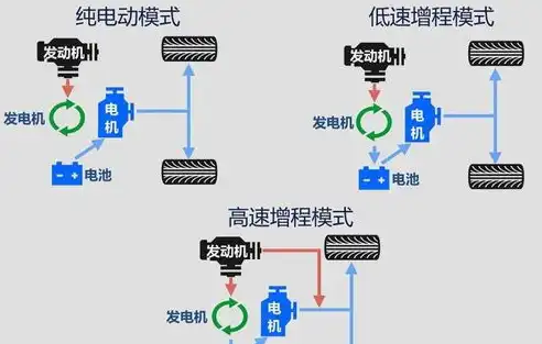 系统安全和信息安全的区别，系统安全与信息安全，本质区别与内涵解析