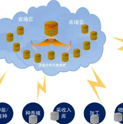 区块链分布式存储是什么意思，揭秘区块链与分布式存储的融合，构建未来数据安全新生态