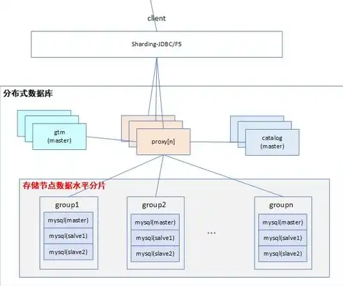 分布式矩阵的优劣势，分布式矩阵品牌排行解析，优势与劣势全解析