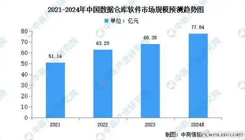 大数据分析与传统的数据仓库应用相比的优点，大数据分析，开启数据新时代，超越传统数据仓库的无限可能